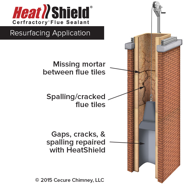 Heatshield graphic resurfacing cracks and missing mortar between flue tiles